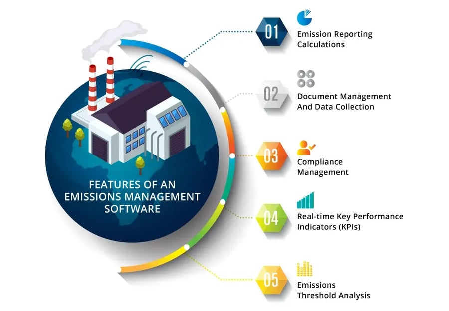 Features-of-an-Emissions-Management-Software_Transparent