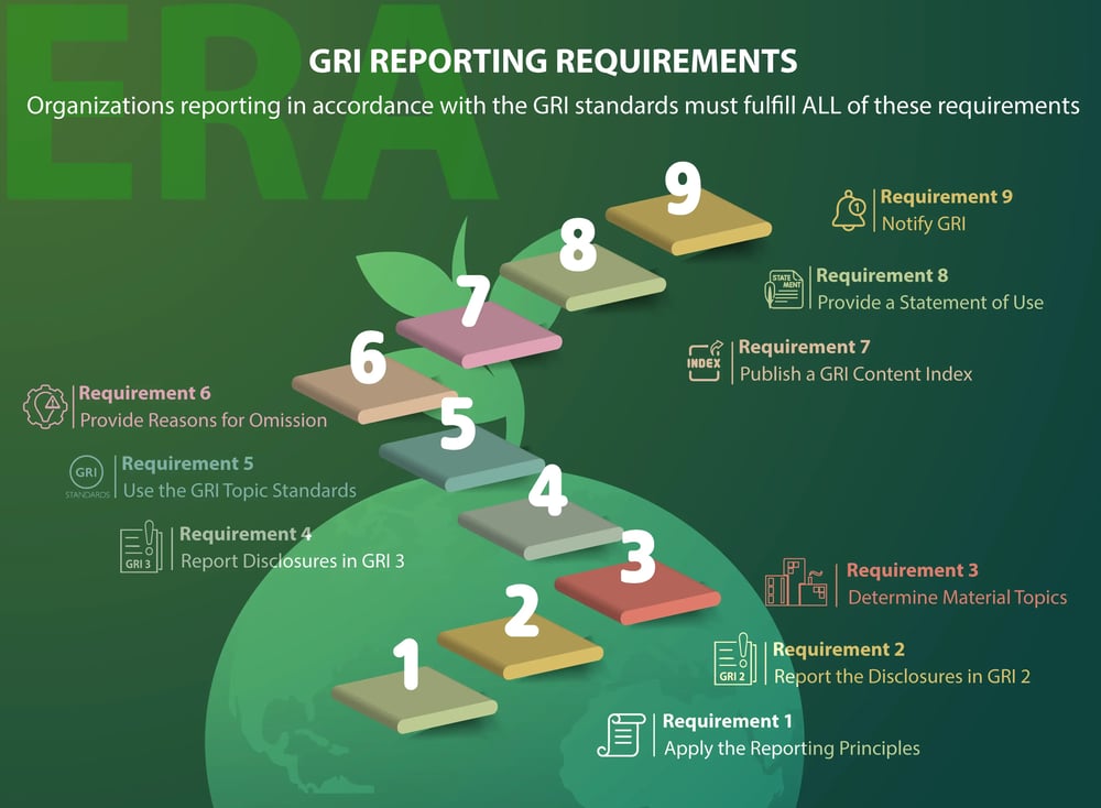 GRI-Reporting-Requirements